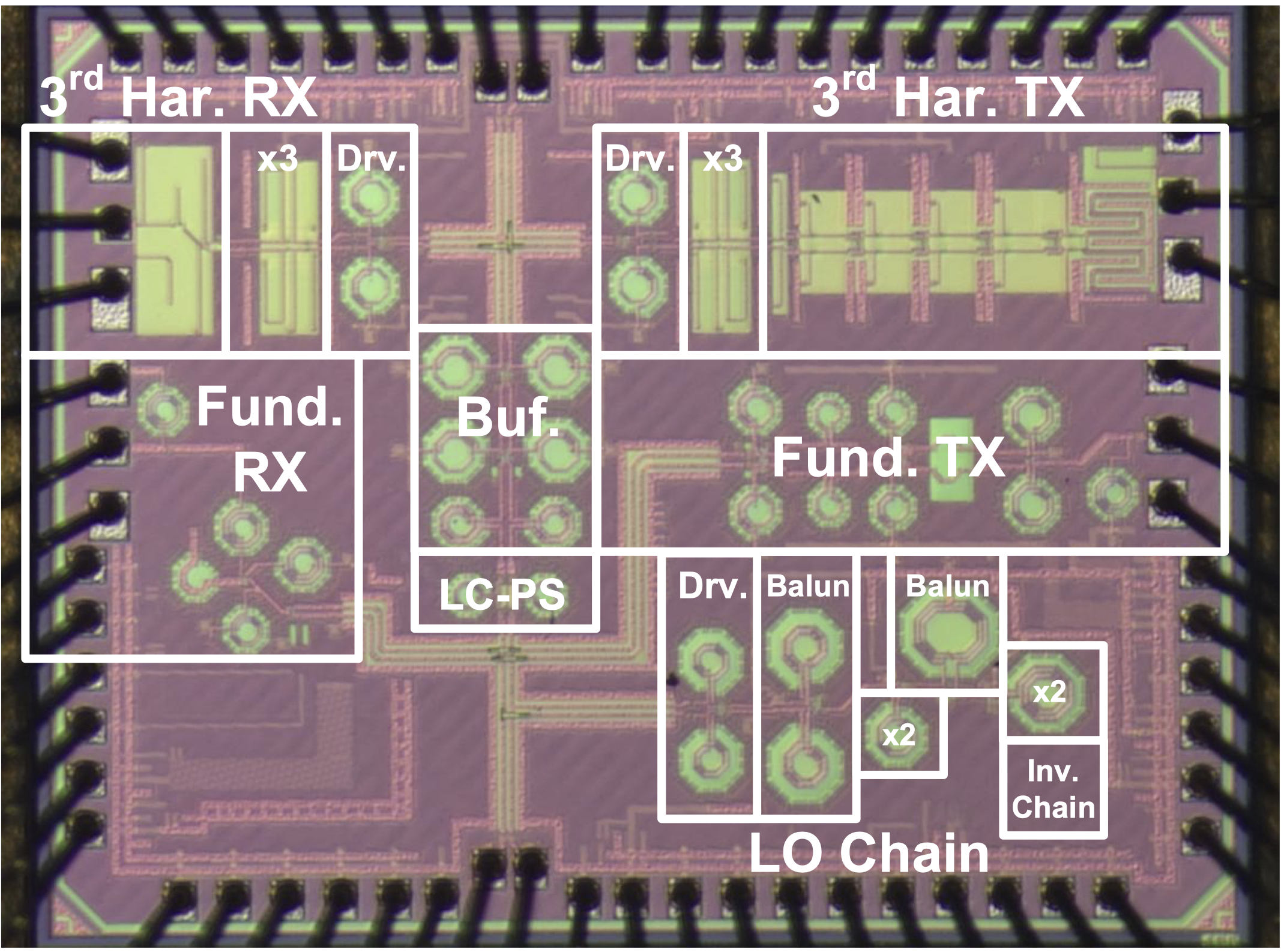 23–27 & 69–81 GHz MIMO FMCW Radar