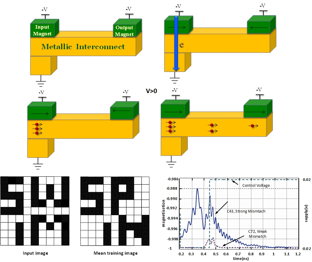 Emerging device overview