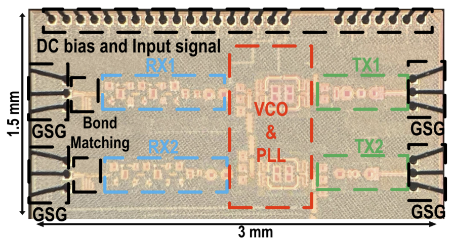 Radar system architecture
