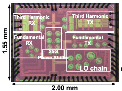 Radar prototype