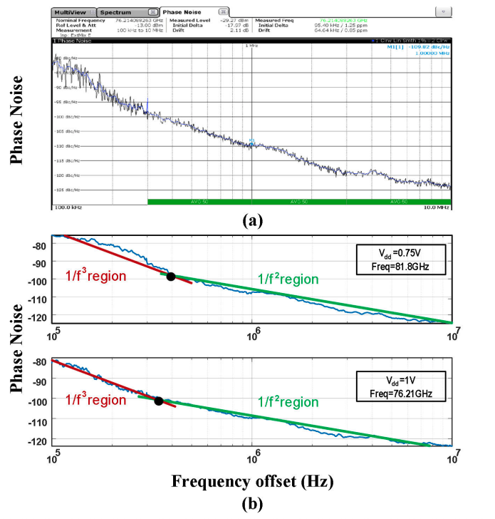 Signal generation overview