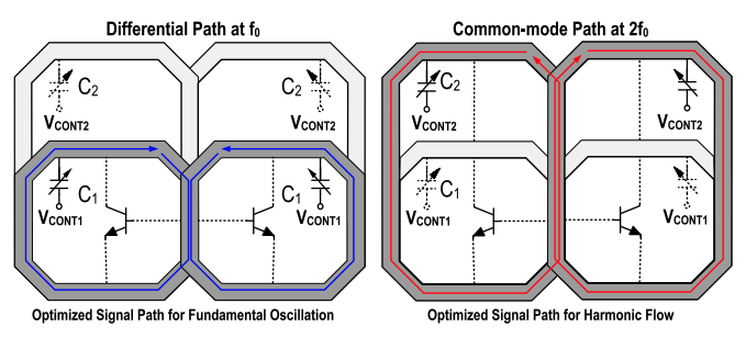 Signal generation measurement 10