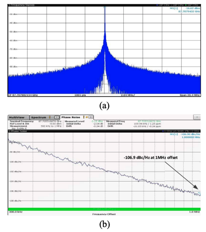 Signal generation measurement 12