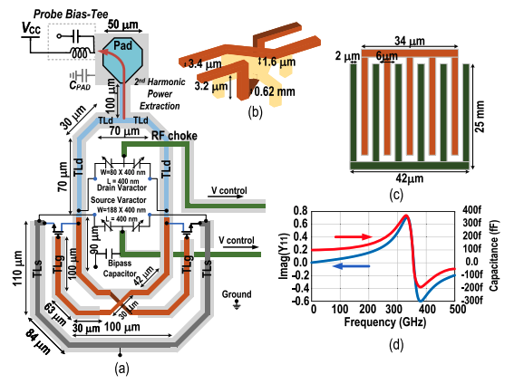 Oscillator phase noise performance