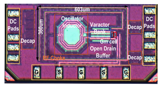 Wideband tuning range results