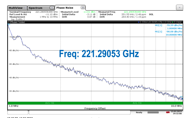 Signal generation measurement 7