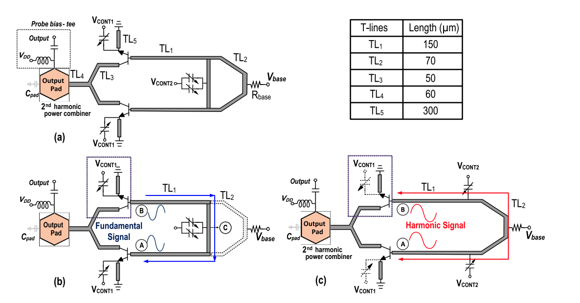 Signal generation measurement 9