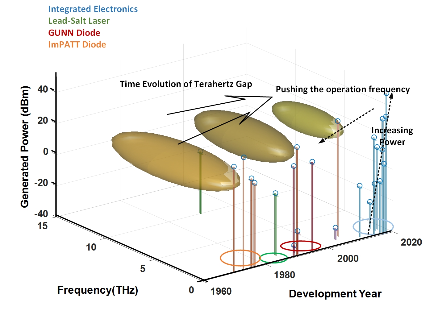 THz measurement setup