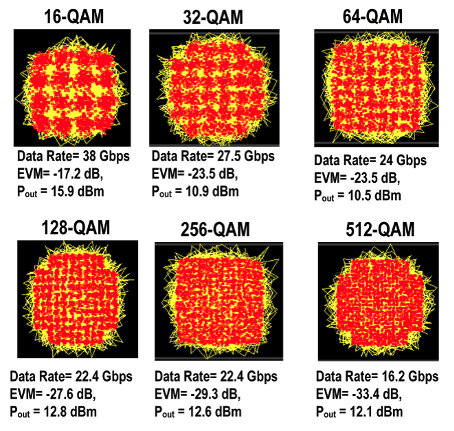 THz output spectrum